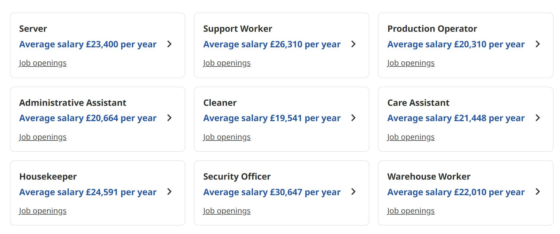 Размер зарплат в Великобритании по профессиям на сайте Indeed